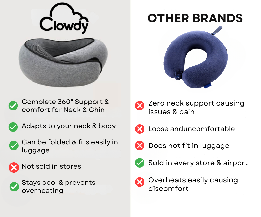 Clowdy - Travel Pillow