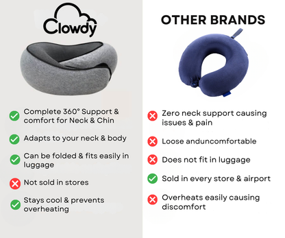 Clowdy - Travel Pillow